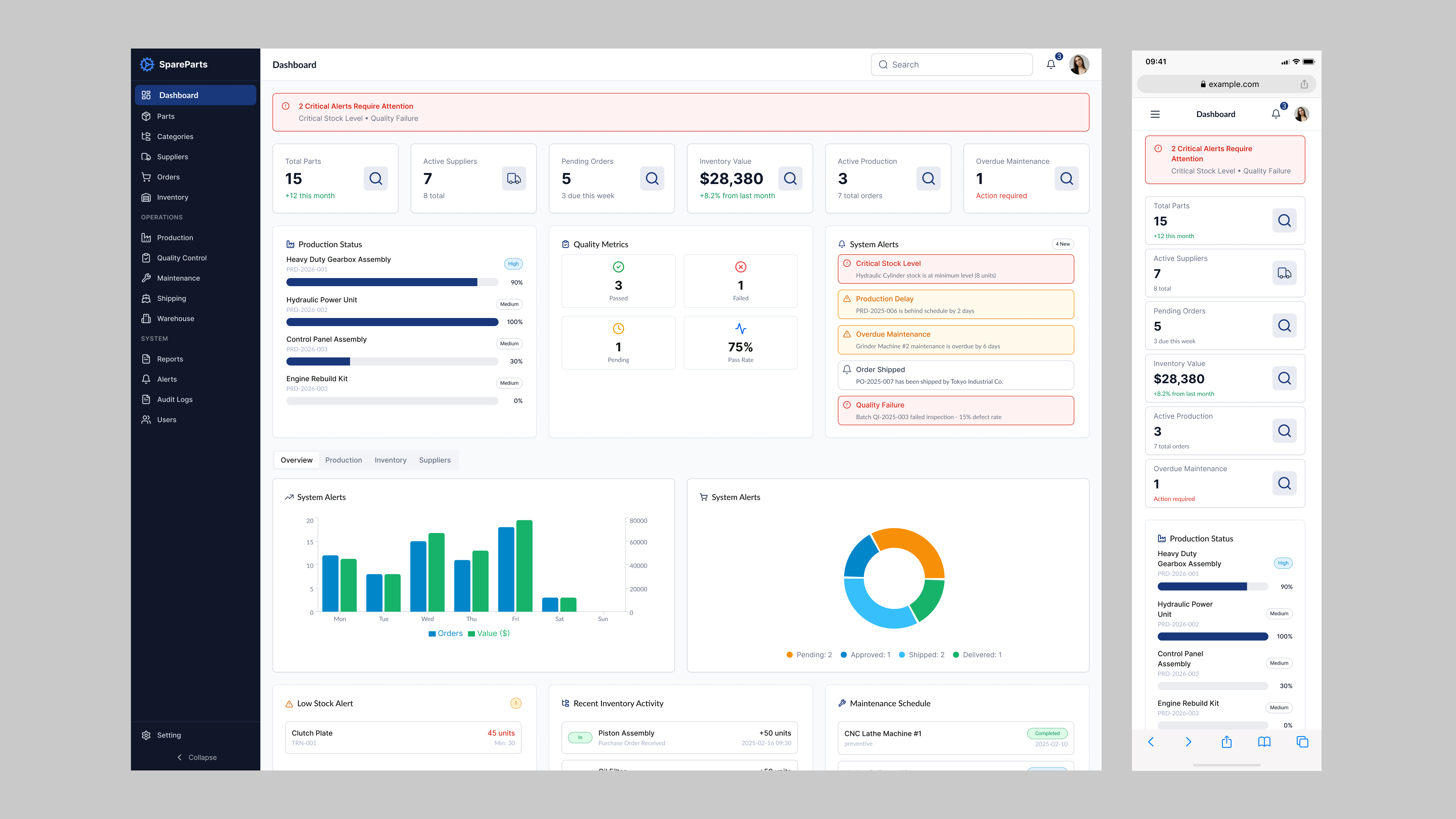 Main Dashboard