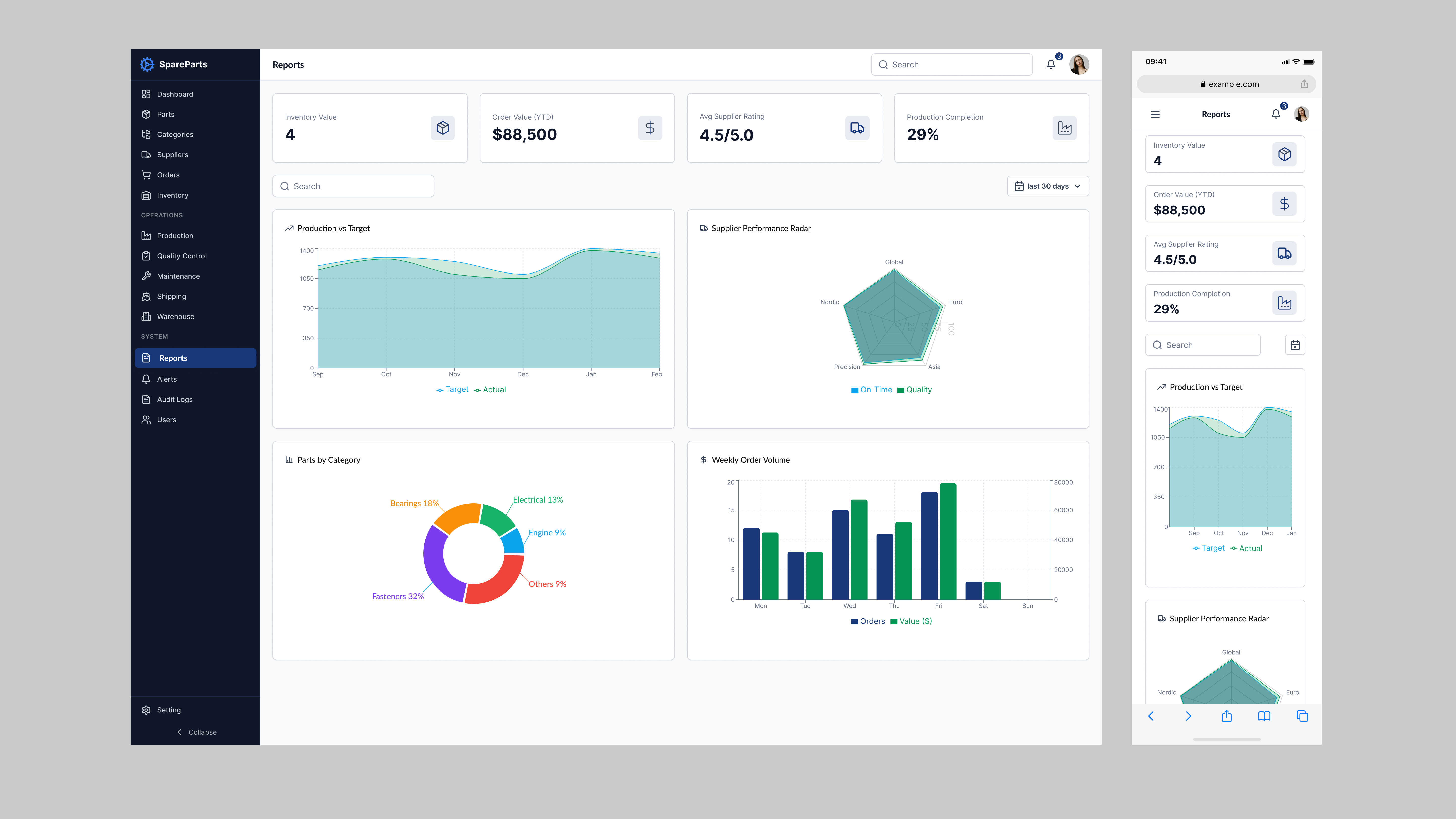 Reports Analytics